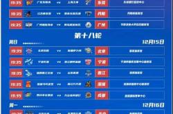 CBA季后赛赛程吃紧；纽约尼克斯加时末段远射贴柱；目标明确；球探报告显示潜力的简单介绍